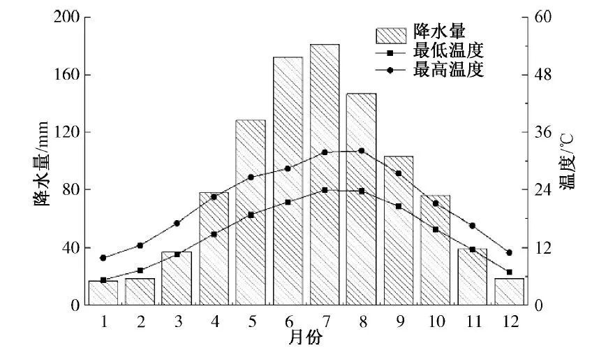 孙德智教授团队：长江流域丘陵城镇初期雨水污染特征与截流调蓄研究