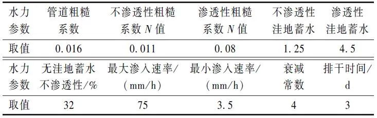 孙德智教授团队：长江流域丘陵城镇初期雨水污染特征与截流调蓄研究