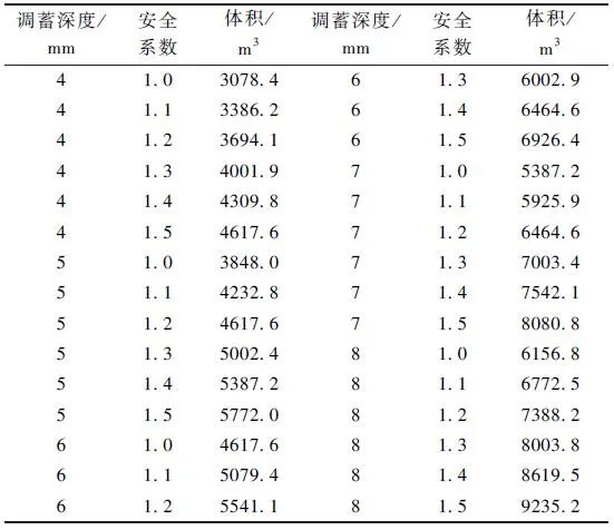 孙德智教授团队：长江流域丘陵城镇初期雨水污染特征与截流调蓄研究