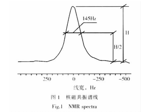 水分子簇微观结构影响因素的研究