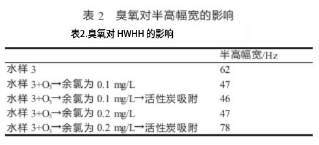 水分子簇微观结构影响因素的研究