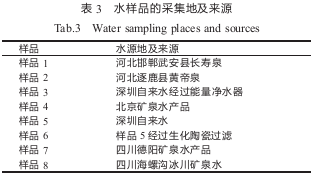 水分子簇微观结构影响因素的研究