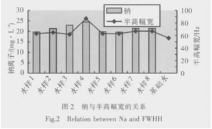 水分子簇微观结构影响因素的研究