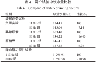 水分子簇微观结构影响因素的研究