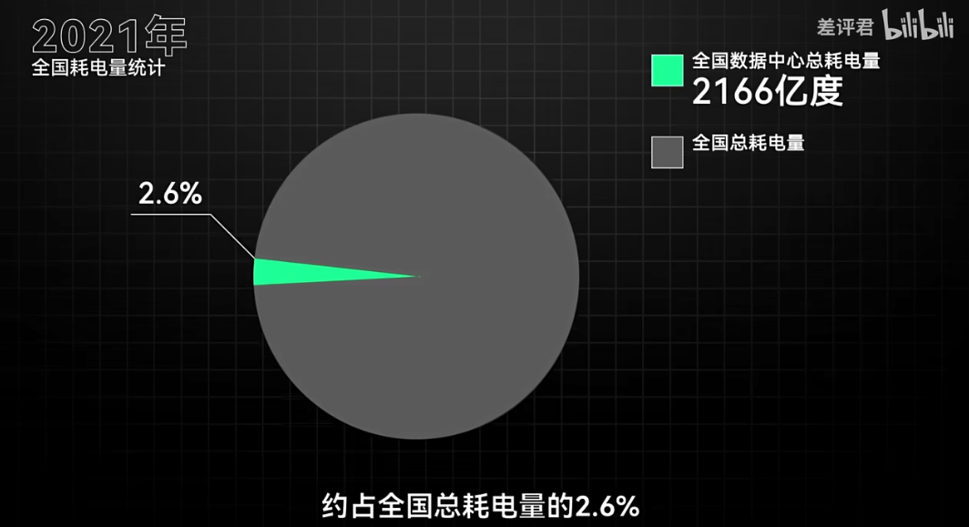 够21万人喝一辈子的水 还不够谷歌服务器用7个月的？