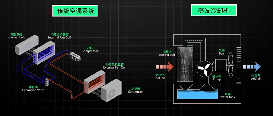 够21万人喝一辈子的水 还不够谷歌服务器用7个月的？