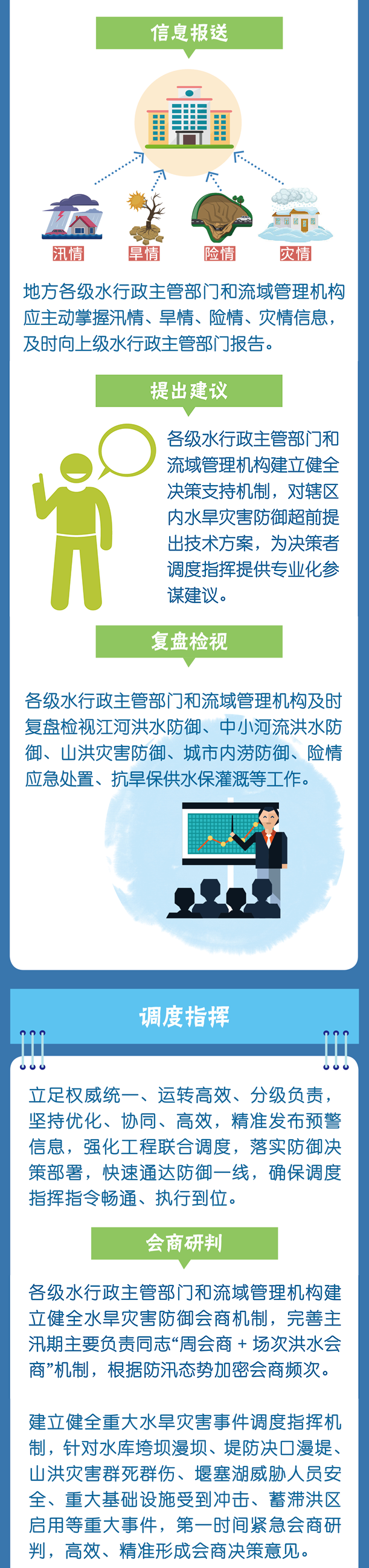 一图读懂｜加快构建水旱灾害防御工作体系的实施意见