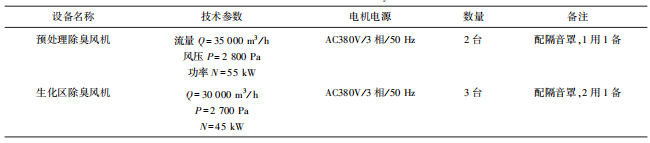 化邻避为邻利 这家污水厂的全流程臭气治理理念火了！