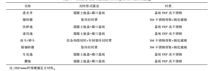 化邻避为邻利 这家污水厂的全流程臭气治理理念火了！