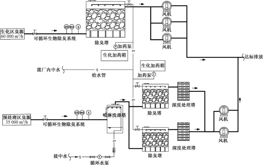 化邻避为邻利 这家污水厂的全流程臭气治理理念火了！