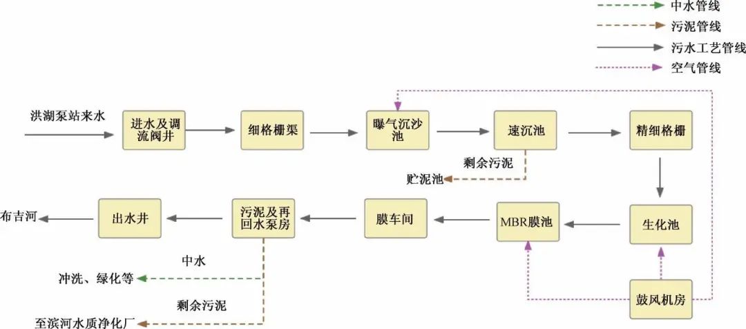 化邻避为邻利 这家污水厂的全流程臭气治理理念火了！