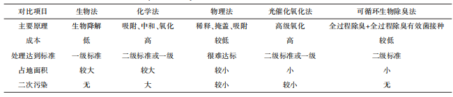 化邻避为邻利 这家污水厂的全流程臭气治理理念火了！