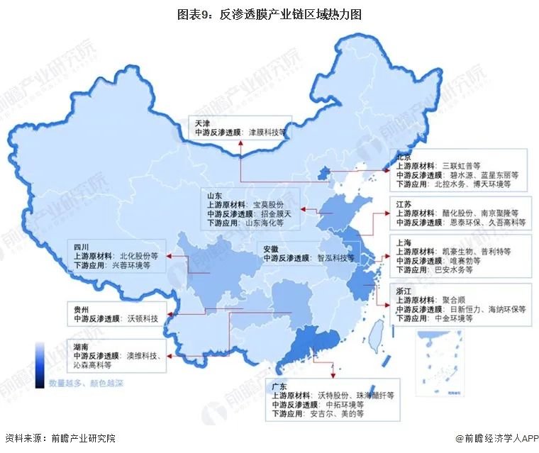 预见2024：《2024年中国反渗透膜行业全景图谱》