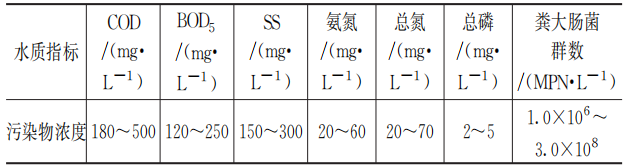 解读：国标《医疗机构污水处理工程技术标准》