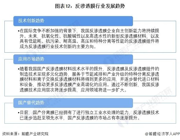 预见2024：《2024年中国反渗透膜行业全景图谱》