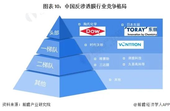 预见2024：《2024年中国反渗透膜行业全景图谱》