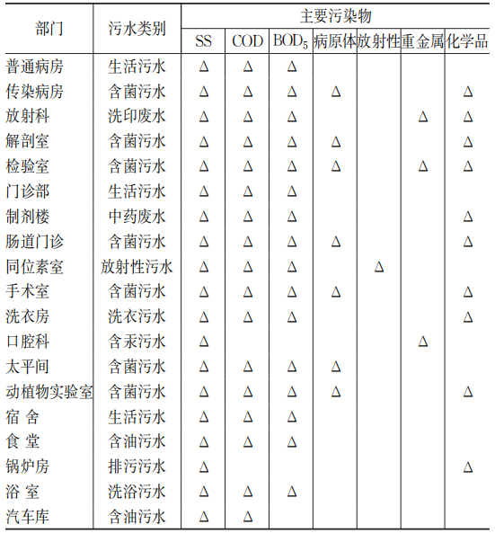 解读：国标《医疗机构污水处理工程技术标准》