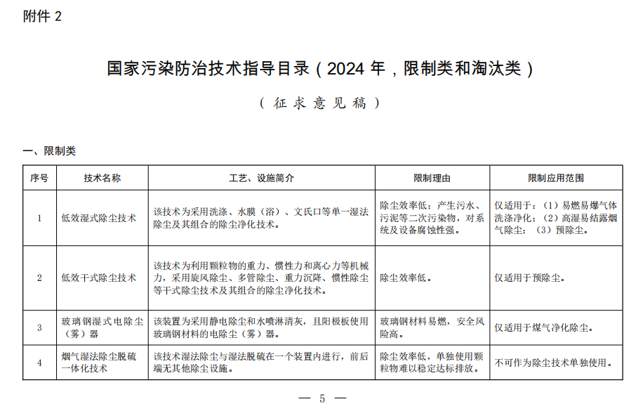 20项！最新国家污染防治技术指导目录（限制类和淘汰类）征求意见