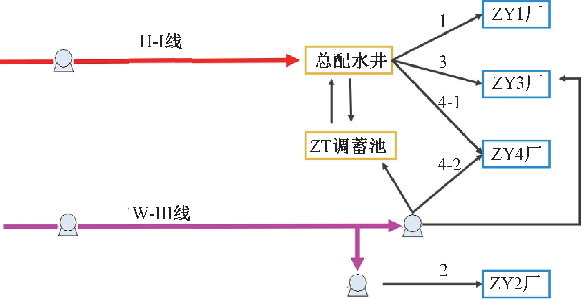 基于未来水量预测的污水处理厂旱天平稳运行策略研究