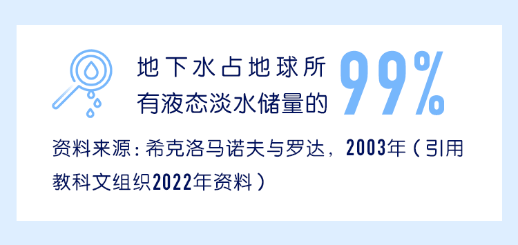 苏伊士：在你“看不见”的地方 我们正在守护地球最大的淡水库