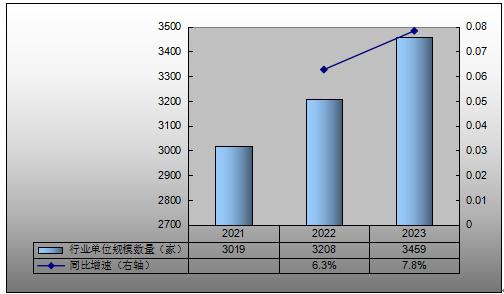 2024年智能水表行业发展现状及趋势分析