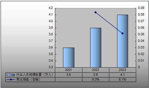 2024年智能水表行业发展现状及趋势分析