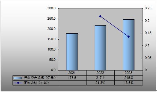 2024年智能水表行业发展现状及趋势分析