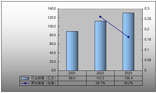 2024年智能水表行业发展现状及趋势分析