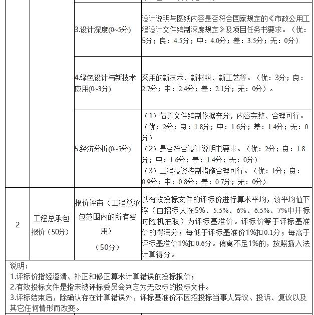 8900万！2024-2025年度句容市农村生活污水治理项目工程总承包招标