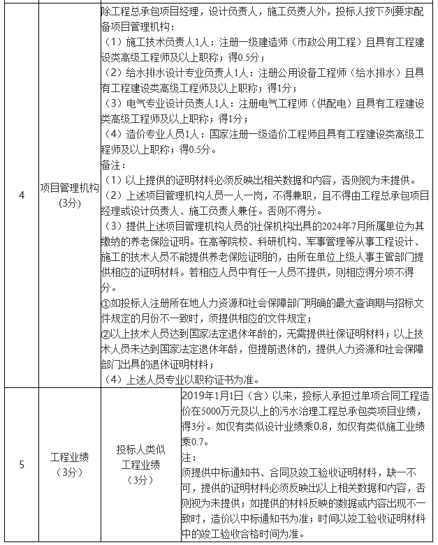 8900万！2024-2025年度句容市农村生活污水治理项目工程总承包招标