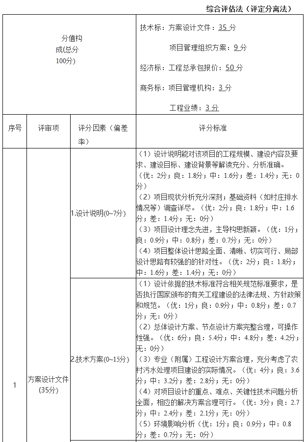 8900万！2024-2025年度句容市农村生活污水治理项目工程总承包招标