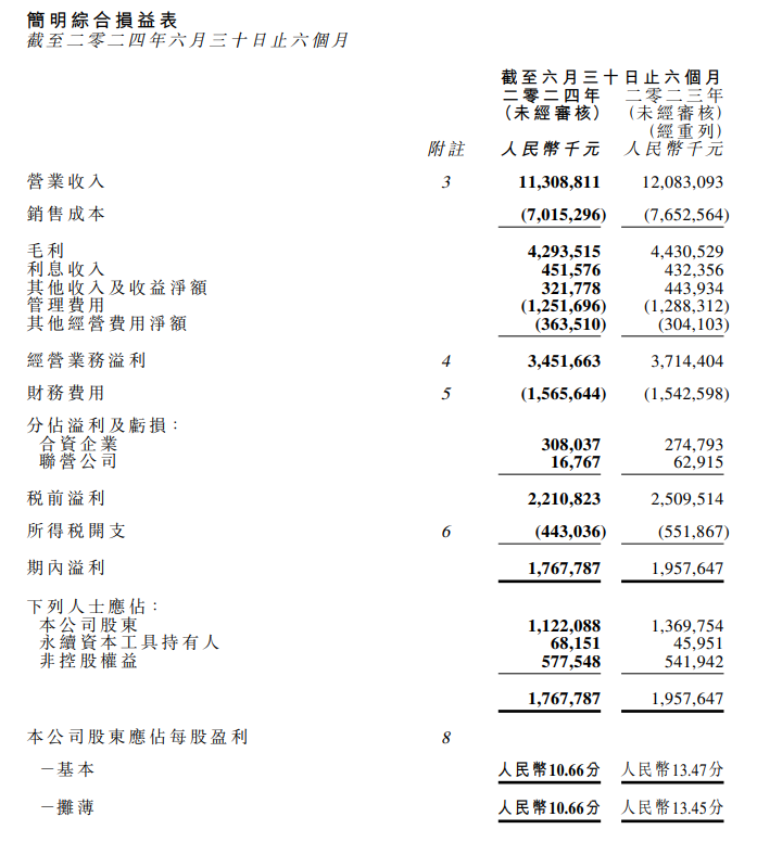 北控水务集团发布2024年中期业绩