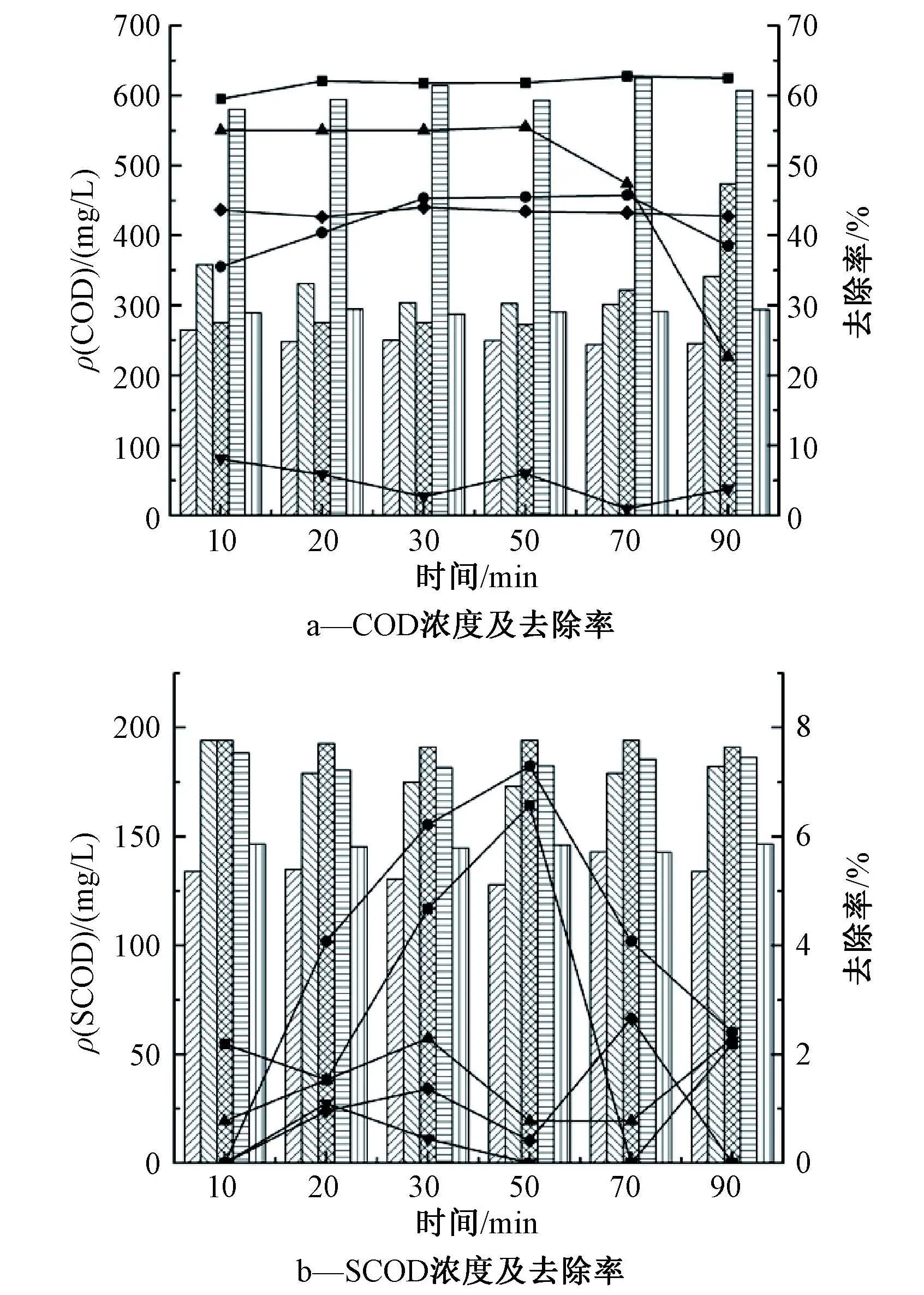 王洪臣教授团队：溢流污水快速过滤工艺的运行效能与机理研究