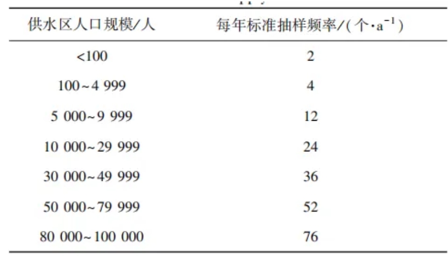 桂萍：基于水安全计划的供水系统风险管理的国际经验及启示