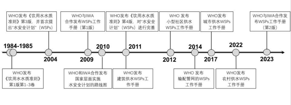 桂萍：基于水安全计划的供水系统风险管理的国际经验及启示