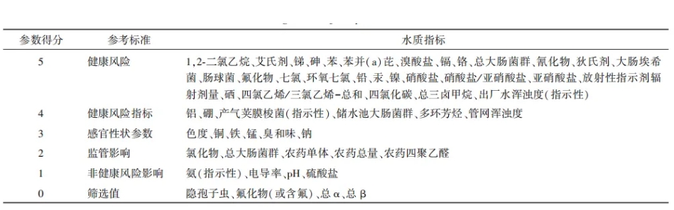 桂萍：基于水安全计划的供水系统风险管理的国际经验及启示