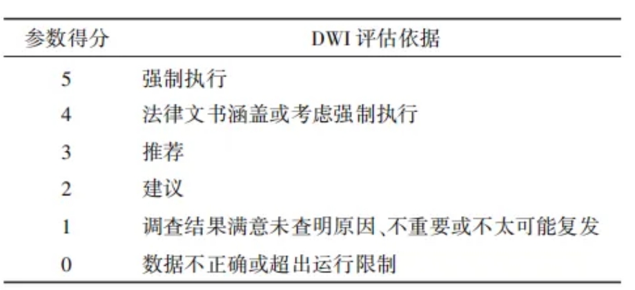 桂萍：基于水安全计划的供水系统风险管理的国际经验及启示