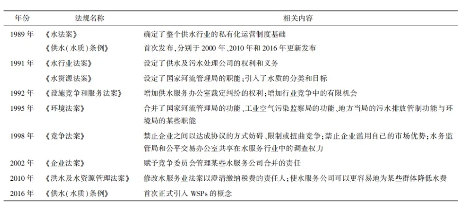 桂萍：基于水安全计划的供水系统风险管理的国际经验及启示