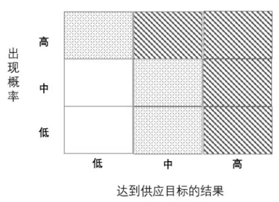 桂萍：基于水安全计划的供水系统风险管理的国际经验及启示