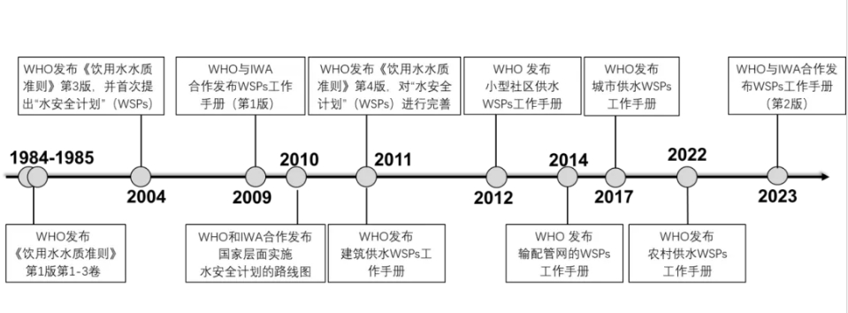 桂萍：基于水安全计划的供水系统风险管理的国际经验及启示