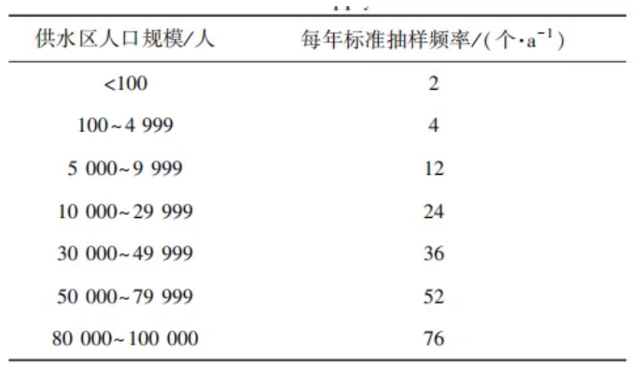 桂萍：基于水安全计划的供水系统风险管理的国际经验及启示