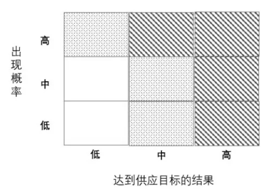 桂萍：基于水安全计划的供水系统风险管理的国际经验及启示