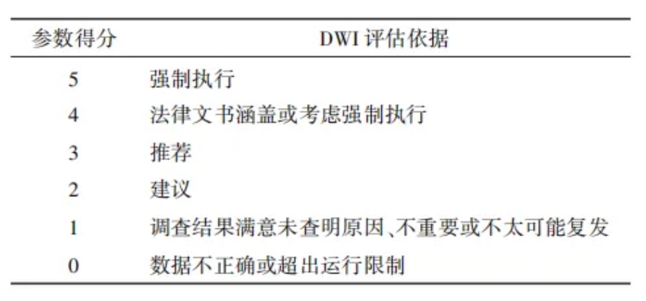 桂萍：基于水安全计划的供水系统风险管理的国际经验及启示