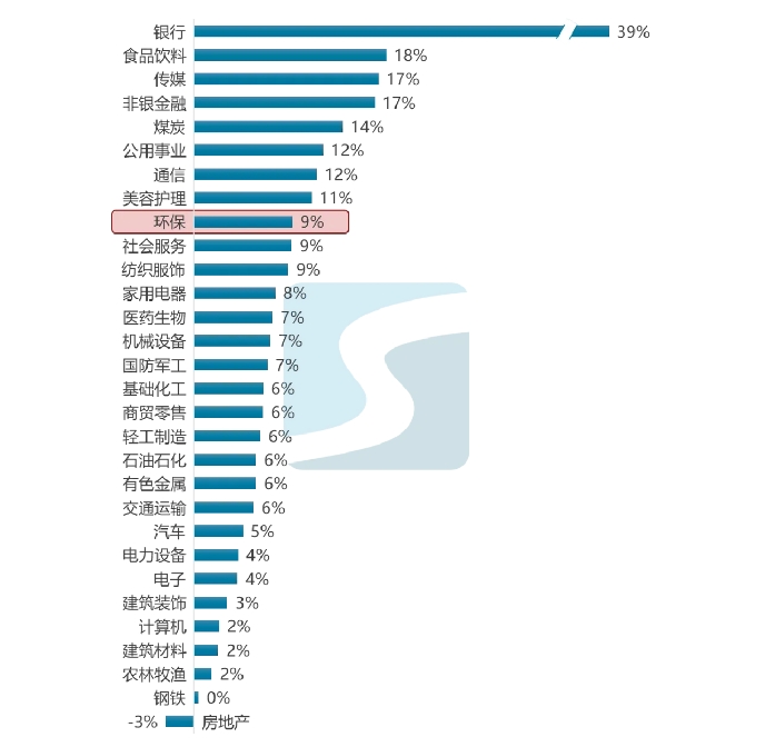 2024半年报解读——环保行业的灵魂四问