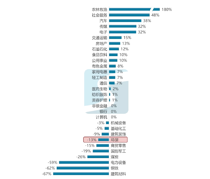 2024半年报解读——环保行业的灵魂四问