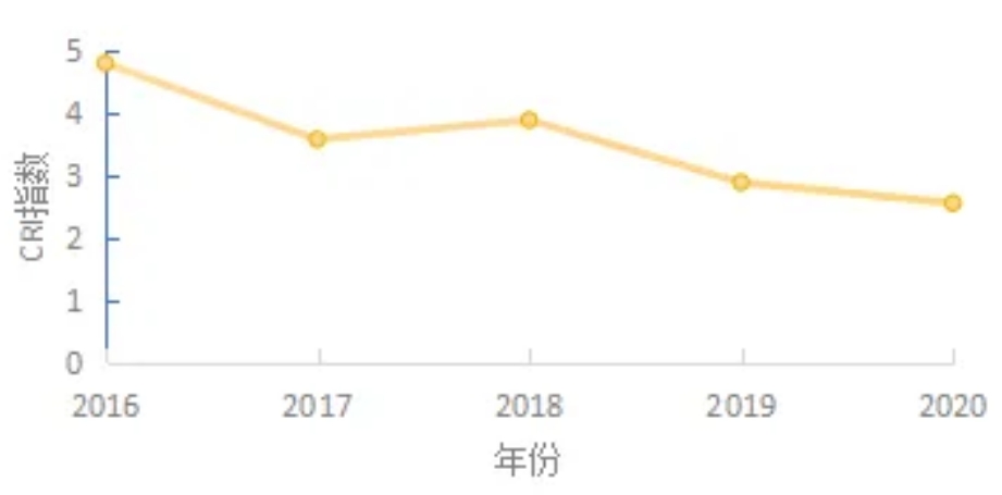 桂萍：基于水安全计划的供水系统风险管理的国际经验及启示