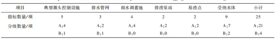 刘伟岩：《城镇水务信息在线采集技术标准》解读