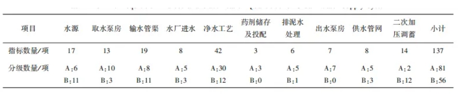 刘伟岩：《城镇水务信息在线采集技术标准》解读