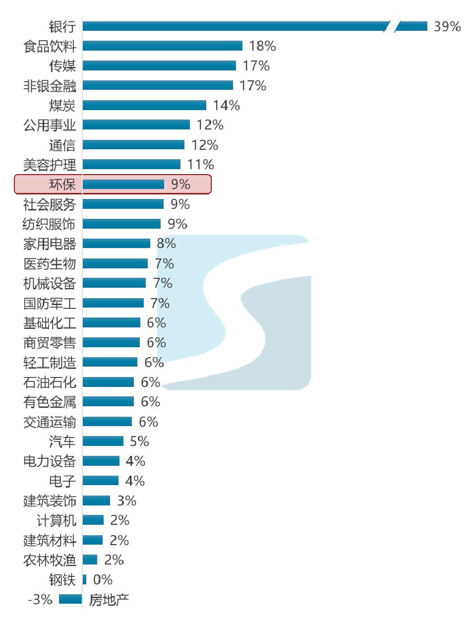 研读环保行业半年报有何新发现？