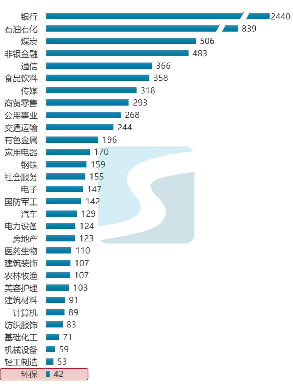 研读环保行业半年报有何新发现？